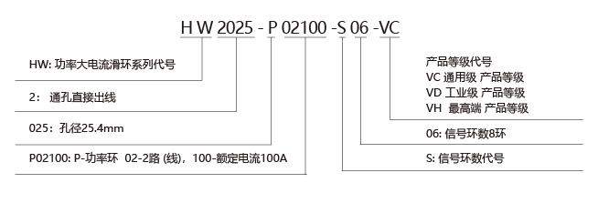 HW2050(图1)