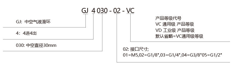 GJ4030(图1) GJ4030(图1)