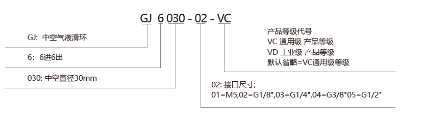 GJ6030(图1) GJ6030(图1)