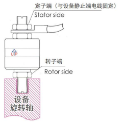 大电流滑环安装方式(图2)