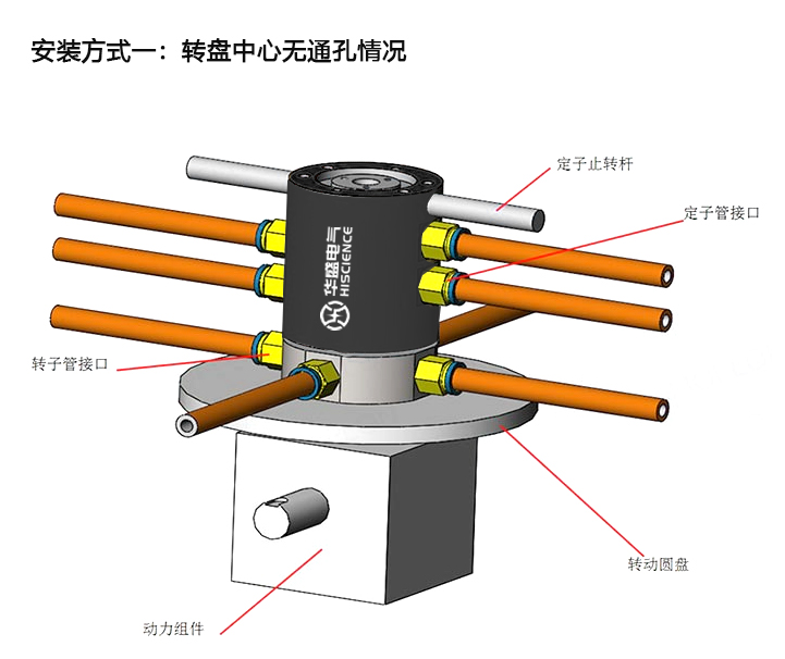 气电组合滑环安装方式(图1)
