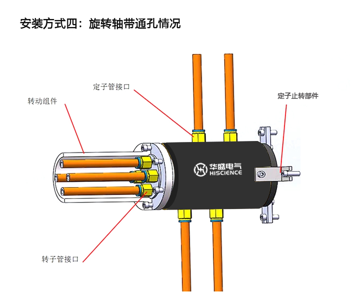 气电组合滑环安装方式(图4)