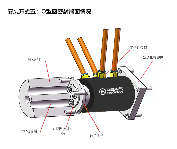气电组合滑环安装方式(图5)